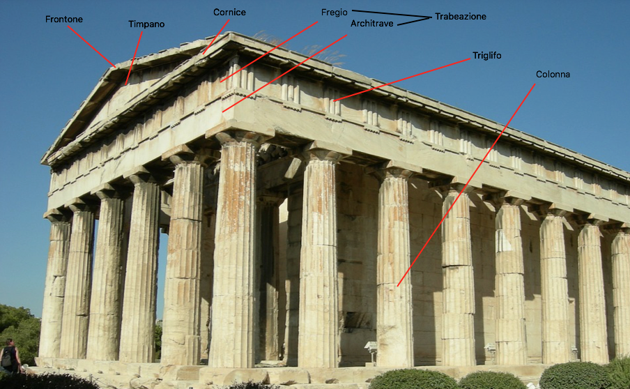 roman architecture characteristics