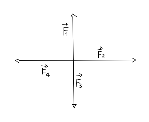 Soluzioni esercizi sulla dinamica sulle forze e equilibrio statico