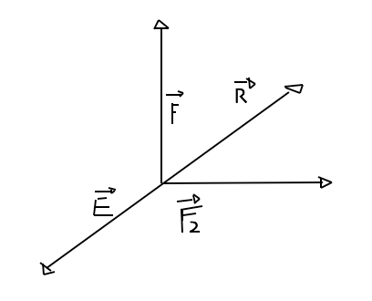 La fuerza dinámica y soluciones de ejercicios de equilibrio estático Soluzioni esercizi sulla dinamica sulle forze e equilibrio statico